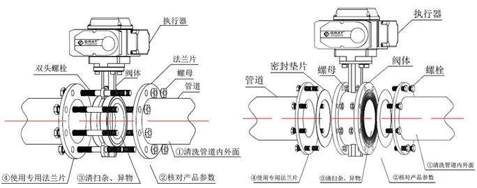 電動蝶閥結構圖