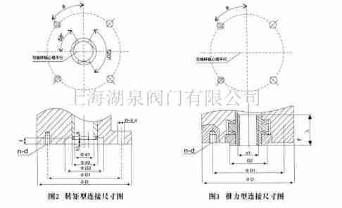 推力型電動執行器