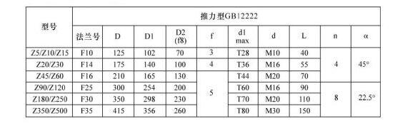 推力型電動(dòng)執(zhí)行器