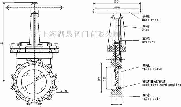 電動閘閥型號規格尺寸大全