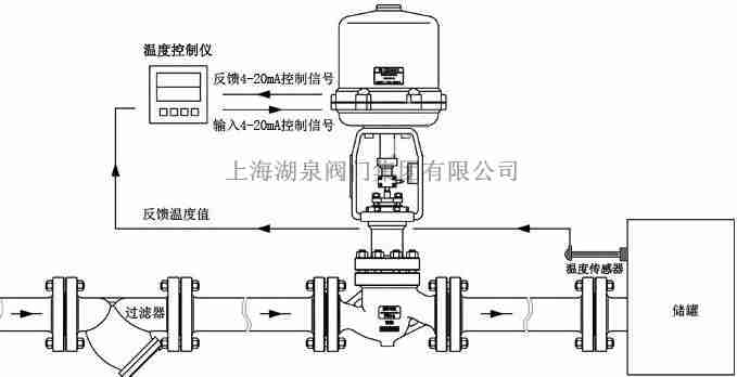 模擬量電動(dòng)調(diào)節(jié)閥是有反饋信號(hào)輸出