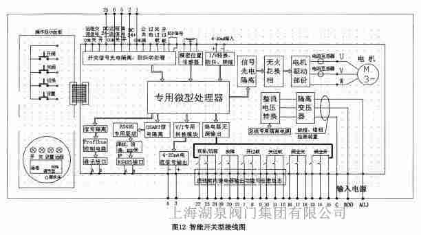 電動調節閥門