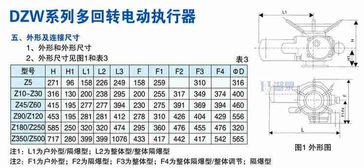 閥門電動裝置