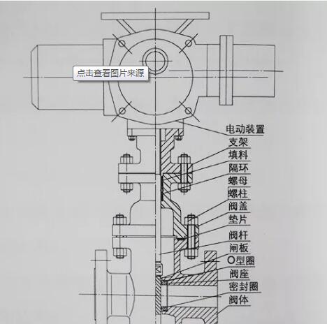 電動(dòng)閘閥控制原理圖和內(nèi)部結(jié)構(gòu)圖