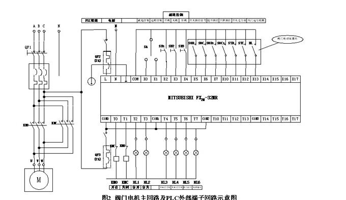 電動閘閥