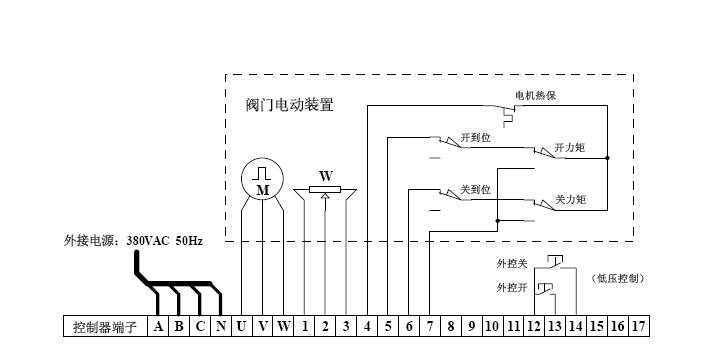 電動(dòng)閥