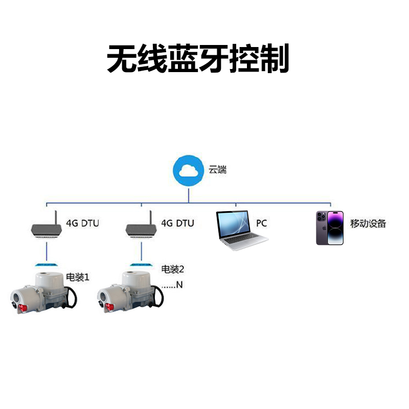 閥門廠家