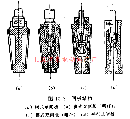 閘閥結構