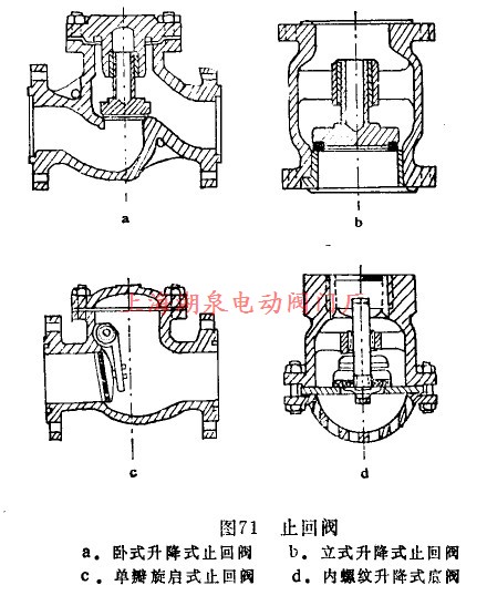 止回閥結構圖